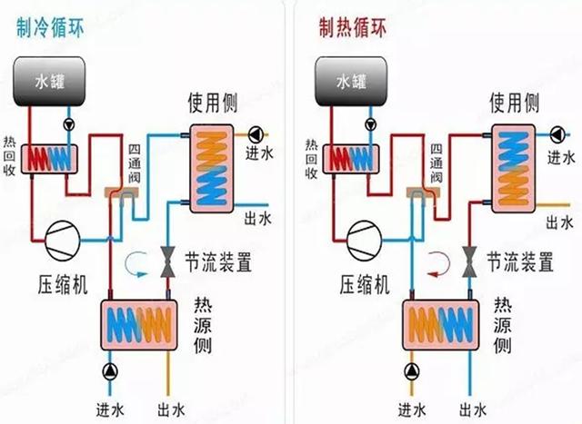 地源、水源、空氣源熱泵，怎么選？